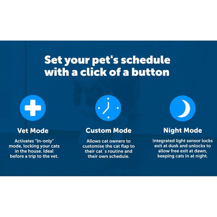 PetSafe Petporte Microchip Cat Flap Smart Secure Door Access